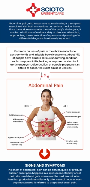 Abdominal pain can range from mild discomfort to more serious conditions that require prompt evaluation. At Scioto Urgent Care, Dr. William Rothe, M.D., and our experienced team provide thorough assessments to identify the cause and offer effective treatment. Walk in today for compassionate, timely care to help you feel better and find peace of mind. For more information, contact us or schedule an appointment online. We are conveniently located at 4760 Sawmill Road Columbus, OH 43235. Abdominal pain can range from mild discomfort to more serious conditions that require prompt evaluation. At Scioto Urgent Care, Dr. William Rothe, M.D., and our experienced team provide thorough assessments to identify the cause and offer effective treatment. Walk in today for compassionate, timely care to help you feel better and find peace of mind. For more information, contact us or schedule an appointment online. We are conveniently located at 4760 Sawmill Road Columbus, OH 43235.