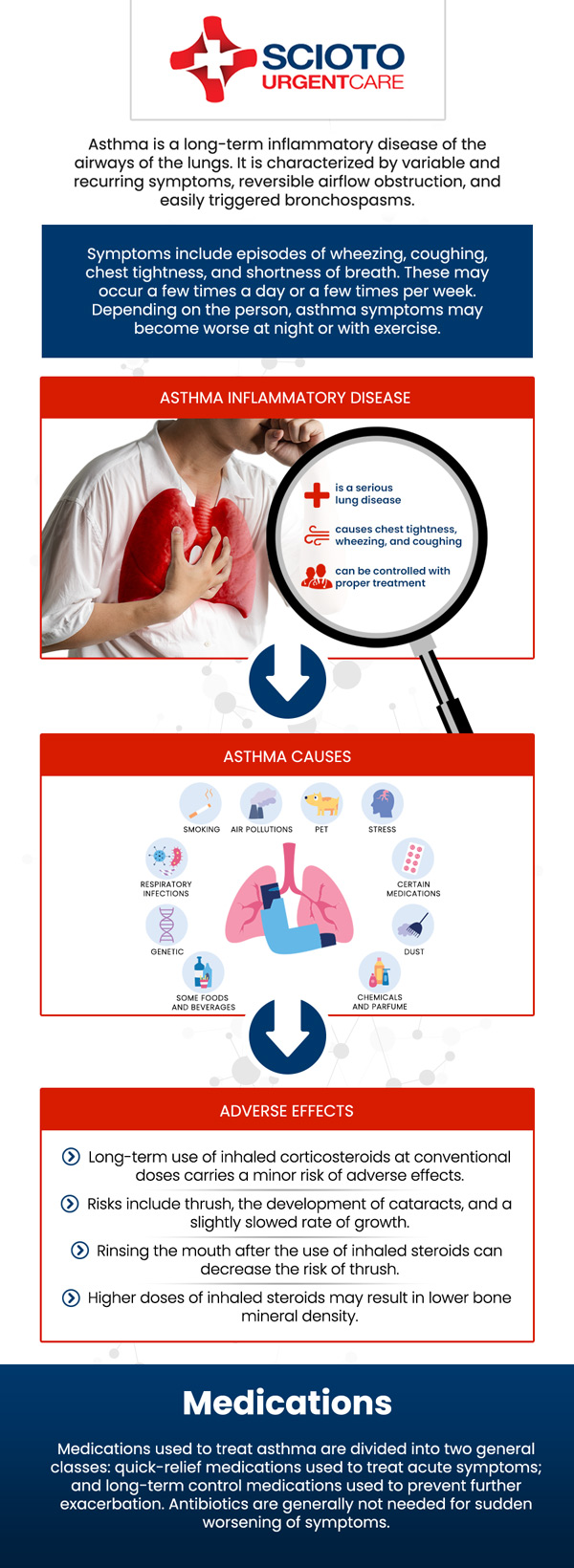Common questions asked by patients: What is asthma? What are some signs I may have asthma? What are some common asthma triggers? How is asthma treated? Can I go to urgent care for asthma? When should I see a doctor for asthma? Urgent care for asthma treatment in Columbus, OH, is available at Scioto Urgent Care with Dr. William Rothe, M.D. Whether you're experiencing an asthma attack or need immediate care for symptoms, Dr. Rothe provides fast and effective treatment. Our clinic offers a safe environment to manage asthma flare-ups and get the necessary care to restore your breathing. For more information, contact us now or book an appointment. We are conveniently located at 4760 Sawmill Road Columbus, OH 43235. We serve patients from Columbus OH, Dublin OH, Upper Arlington OH, Hilliard OH, Worthington OH, and surrounding areas. Common questions asked by patients: What is asthma? What are some signs I may have asthma? What are some common asthma triggers? How is asthma treated? Can I go to urgent care for asthma? When should I see a doctor for asthma?
Urgent care for asthma treatment in Columbus, OH, is available at Scioto Urgent Care with Dr. William Rothe, M.D. Whether you're experiencing an asthma attack or need immediate care for symptoms, Dr. Rothe provides fast and effective treatment. Our clinic offers a safe environment to manage asthma flare-ups and get the necessary care to restore your breathing. For more information, contact us now or book an appointment. We are conveniently located at 4760 Sawmill Road Columbus, OH 43235. We serve patients from Columbus OH, Dublin OH, Upper Arlington OH, Hilliard OH, Worthington OH, and surrounding areas.