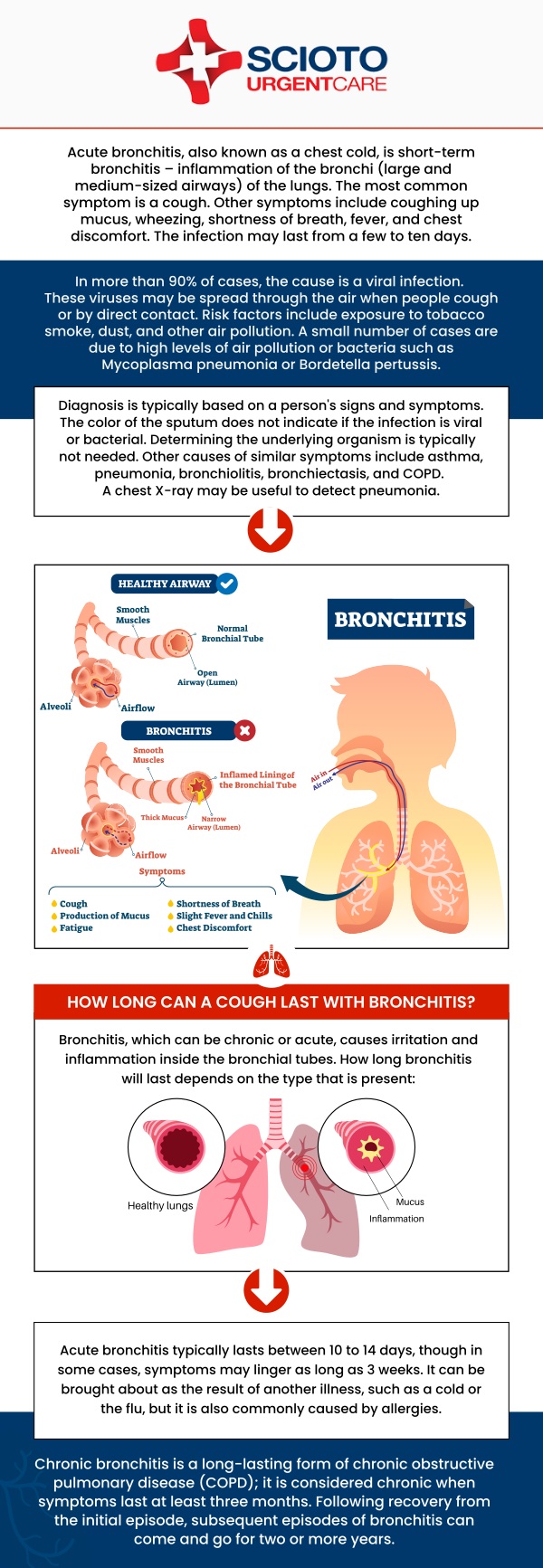 Common questions asked by patients: What is bronchitis and what causes it? What are the symptoms of bronchitis? Can urgent care treat bronchitis? How is bronchitis diagnosed? Is bronchitis contagious? If you're suffering from bronchitis in Columbus, OH, Dr. William Rothe, M.D., at Scioto Urgent Care is here to provide treatment. He offers comprehensive care for both acute and chronic bronchitis, ensuring prompt relief and recovery. With his experience and dedication, you'll receive the right treatment to manage symptoms and promote healing. For more information, contact us now or book an appointment. We are conveniently located at 4760 Sawmill Road Columbus, OH 43235. We serve patients from Columbus OH, Dublin OH, Upper Arlington OH, Hilliard OH, Worthington OH, and surrounding areas. Common questions asked by patients: What is bronchitis and what causes it? What are the symptoms of bronchitis? Can urgent care treat bronchitis? How is bronchitis diagnosed? Is bronchitis contagious?
If you're suffering from bronchitis in Columbus, OH, Dr. William Rothe, M.D., at Scioto Urgent Care is here to provide treatment. He offers comprehensive care for both acute and chronic bronchitis, ensuring prompt relief and recovery. With his experience and dedication, you'll receive the right treatment to manage symptoms and promote healing. For more information, contact us now or book an appointment. We are conveniently located at 4760 Sawmill Road Columbus, OH 43235. We serve patients from Columbus OH, Dublin OH, Upper Arlington OH, Hilliard OH, Worthington OH, and surrounding areas.
