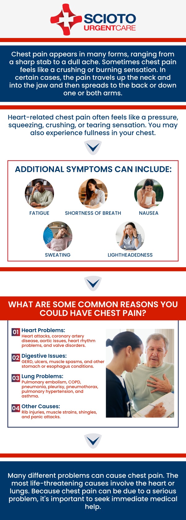 Common questions asked by patients: What causes chest pain with shortness of breath? Is chest pain with shortness of breath a sign of a heart attack? When should I seek medical help for chest pain and shortness of breath? How is chest pain with shortness of breath diagnosed? Chest pain with shortness of breath can be a serious symptom and should never be ignored. Dr. William Rothe, M.D., Board Certified in Emergency Medicine (ER), is here to provide prompt and expert care. If you experience these symptoms, visit Scioto Urgent Care for a thorough evaluation and immediate attention. For more information, contact us now or book an appointment. We are conveniently located at 4760 Sawmill Road Columbus, OH 43235. We serve patients from Columbus OH, Dublin OH, Upper Arlington OH, Hilliard OH, Worthington OH, and surrounding areas. Common questions asked by patients: What causes chest pain with shortness of breath? Is chest pain with shortness of breath a sign of a heart attack? When should I seek medical help for chest pain and shortness of breath? How is chest pain with shortness of breath diagnosed?
Chest pain with shortness of breath can be a serious symptom and should never be ignored. Dr. William Rothe, M.D., Board Certified in Emergency Medicine (ER), is here to provide prompt and expert care. If you experience these symptoms, visit Scioto Urgent Care for a thorough evaluation and immediate attention. For more information, contact us now or book an appointment. We are conveniently located at 4760 Sawmill Road Columbus, OH 43235. We serve patients from Columbus OH, Dublin OH, Upper Arlington OH, Hilliard OH, Worthington OH, and surrounding areas.