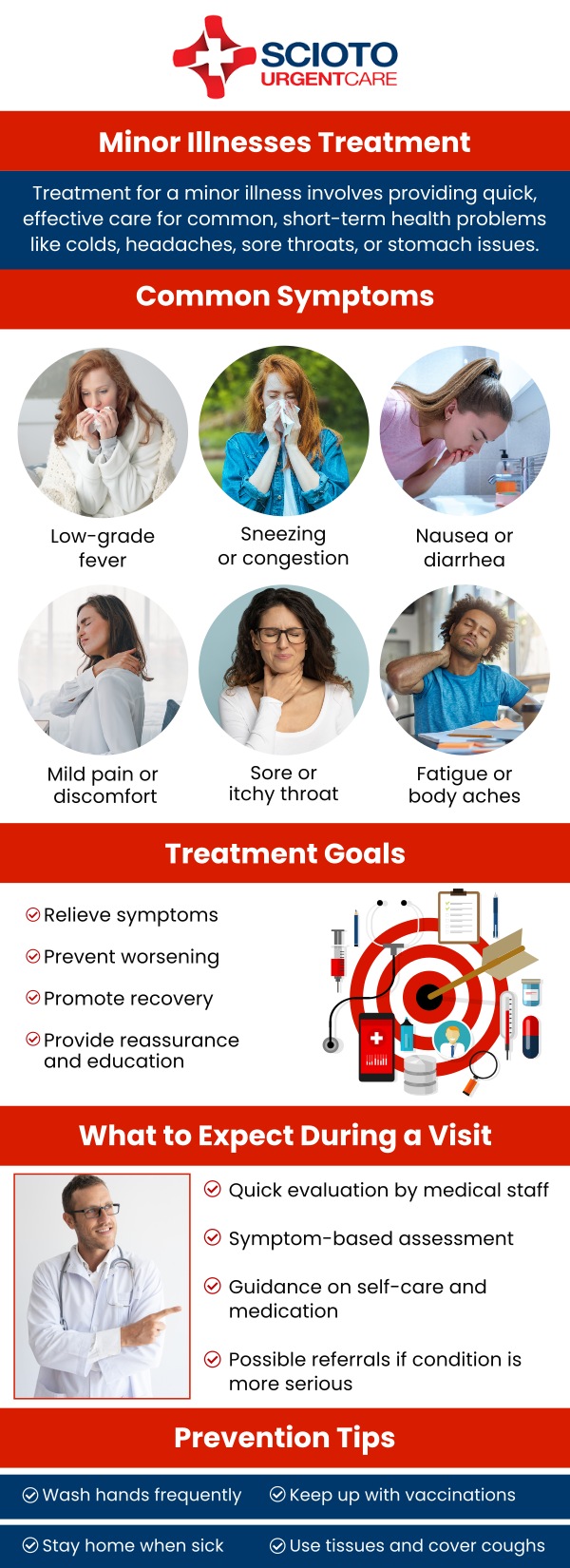 Common questions asked by patients: What are considered minor illnesses? Can minor illnesses be treated at urgent care? When should I see a doctor for a minor illness? How are minor illnesses diagnosed? What treatments are available for minor illnesses? Minor illnesses, such as colds, flu, sore throats, or ear infections, are common and often treatable with simple care. While many clear up on their own, medical attention may be needed if symptoms persist or worsen. At Scioto Urgent Care, board-certified physician Dr. William Rothe, M.D., provides comprehensive evaluations and personalized treatments to help you recover quickly and feel your best. For more information, contact us now or book an appointment. We are conveniently located at 4760 Sawmill Road Columbus, OH 43235. We serve patients from Columbus OH, Dublin OH, Upper Arlington OH, Hilliard OH, Worthington OH, and surrounding areas. Common questions asked by patients: What are considered minor illnesses? Can minor illnesses be treated at urgent care? When should I see a doctor for a minor illness? How are minor illnesses diagnosed? What treatments are available for minor illnesses?
Minor illnesses, such as colds, flu, sore throats, or ear infections, are common and often treatable with simple care. While many clear up on their own, medical attention may be needed if symptoms persist or worsen. At Scioto Urgent Care, board-certified physician Dr. William Rothe, M.D., provides comprehensive evaluations and personalized treatments to help you recover quickly and feel your best. For more information, contact us now or book an appointment. We are conveniently located at 4760 Sawmill Road Columbus, OH 43235. We serve patients from Columbus OH, Dublin OH, Upper Arlington OH, Hilliard OH, Worthington OH, and surrounding areas.