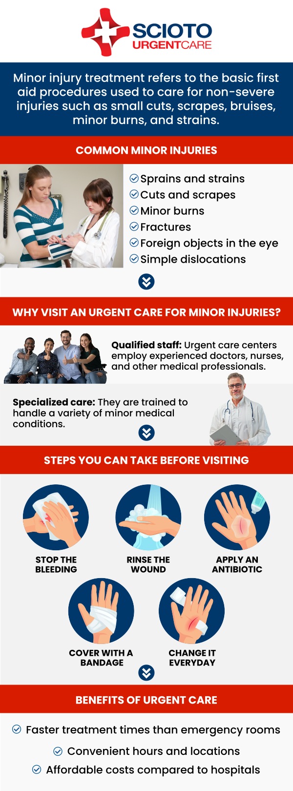 At Scioto Urgent Care, we provide fast and reliable treatment for minor injuries such as sprains, cuts, burns, and minor fractures. Our board-certified physician, Dr. William Rothe, M.D., ensures timely care to relieve pain, prevent complications, and promote healing, with on-site X-rays, wound care, and splinting services available. By choosing urgent care instead of the ER, you can avoid long wait times while still receiving compassionate, expert care to help you recover quickly and safely. For more information, contact us or schedule an appointment online. We are conveniently located at 4760 Sawmill Road Columbus, OH 43235. At Scioto Urgent Care, we provide fast and reliable treatment for minor injuries such as sprains, cuts, burns, and minor fractures. Our board-certified physician, Dr. William Rothe, M.D., ensures timely care to relieve pain, prevent complications, and promote healing, with on-site X-rays, wound care, and splinting services available. By choosing urgent care instead of the ER, you can avoid long wait times while still receiving compassionate, expert care to help you recover quickly and safely. For more information, contact us or schedule an appointment online. We are conveniently located at 4760 Sawmill Road Columbus, OH 43235.