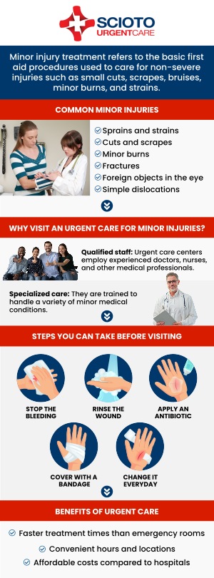 At Scioto Urgent Care, we provide fast and reliable treatment for minor injuries such as sprains, cuts, burns, and minor fractures. Our board-certified physician, Dr. William Rothe, M.D., ensures timely care to relieve pain, prevent complications, and promote healing, with on-site X-rays, wound care, and splinting services available. By choosing urgent care instead of the ER, you can avoid long wait times while still receiving compassionate, expert care to help you recover quickly and safely. For more information, contact us or schedule an appointment online. We are conveniently located at 4760 Sawmill Road Columbus, OH 43235. At Scioto Urgent Care, we provide fast and reliable treatment for minor injuries such as sprains, cuts, burns, and minor fractures. Our board-certified physician, Dr. William Rothe, M.D., ensures timely care to relieve pain, prevent complications, and promote healing, with on-site X-rays, wound care, and splinting services available. By choosing urgent care instead of the ER, you can avoid long wait times while still receiving compassionate, expert care to help you recover quickly and safely. For more information, contact us or schedule an appointment online. We are conveniently located at 4760 Sawmill Road Columbus, OH 43235.