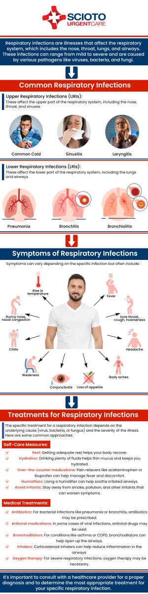 Common questions asked by patients: What is an upper respiratory illness? What are the common causes of upper respiratory illness? What are the symptoms of upper respiratory illness? How is upper respiratory illness diagnosed? How long does an upper respiratory illness last? If you're experiencing symptoms of an upper respiratory illness, prompt treatment can help alleviate discomfort and prevent complications. Board-Certified Dr. William Rothe, M.D., at Scioto Urgent Care in Columbus, OH, offers personalized care to diagnose and treat upper respiratory conditions. With expert guidance and a tailored treatment plan, Dr. William ensures your recovery is as swift and effective as possible. For more information, contact us now or book an appointment. We are conveniently located at 4760 Sawmill Road Columbus, OH 43235. We serve patients from Columbus OH, Dublin OH, Upper Arlington OH, Hilliard OH, Worthington OH, and surrounding areas. Common questions asked by patients: What is an upper respiratory illness? What are the common causes of upper respiratory illness? What are the symptoms of upper respiratory illness? How is upper respiratory illness diagnosed? How long does an upper respiratory illness last?
If you're experiencing symptoms of an upper respiratory illness, prompt treatment can help alleviate discomfort and prevent complications. Board-Certified Dr. William Rothe, M.D., at Scioto Urgent Care in Columbus, OH, offers personalized care to diagnose and treat upper respiratory conditions. With expert guidance and a tailored treatment plan, Dr. William ensures your recovery is as swift and effective as possible. For more information, contact us now or book an appointment. We are conveniently located at 4760 Sawmill Road Columbus, OH 43235. We serve patients from Columbus OH, Dublin OH, Upper Arlington OH, Hilliard OH, Worthington OH, and surrounding areas.