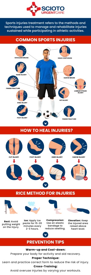 Common questions asked by patients: What common sports injuries do you treat? How long will sports injury treatment take? What are the common types of sports injuries? What causes sports injuries? How can sports injuries be prevented? When should I seek medical care for a sports injury? Sports injuries can occur from accidents, poor training practices, improper gear, or overuse of muscles and joints. Common issues include sprains, strains, fractures, and dislocations, which may limit mobility and daily activities. At Scioto Urgent Care, board-certified Dr. William Rothe, M.D., provides thorough evaluations and care to help patients recover and return to activity safely. For more information, contact us now or book an appointment. We are conveniently located at 4760 Sawmill Road Columbus, OH 43235. We serve patients from Columbus OH, Dublin OH, Upper Arlington OH, Hilliard OH, Worthington OH, and surrounding areas. Common questions asked by patients: What common sports injuries do you treat? How long will sports injury treatment take? What are the common types of sports injuries? What causes sports injuries? How can sports injuries be prevented? When should I seek medical care for a sports injury?
Sports injuries can occur from accidents, poor training practices, improper gear, or overuse of muscles and joints. Common issues include sprains, strains, fractures, and dislocations, which may limit mobility and daily activities. At Scioto Urgent Care, board-certified Dr. William Rothe, M.D., provides thorough evaluations and care to help patients recover and return to activity safely. For more information, contact us now or book an appointment. We are conveniently located at 4760 Sawmill Road Columbus, OH 43235. We serve patients from Columbus OH, Dublin OH, Upper Arlington OH, Hilliard OH, Worthington OH, and surrounding areas.