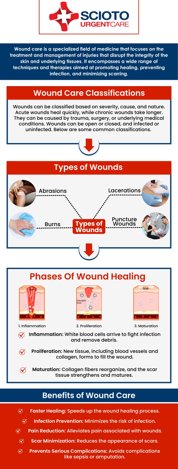 Common questions asked by patients: What is wound care? When should I seek medical attention for a wound? How often should I change the dressing on a wound? What are the signs of infection in a wound? How can I prevent infection in a wound? If you have a wound that requires medical attention, timely care is crucial for proper healing and to prevent infection. Board-Certified Dr. William Rothe, M.D., at Scioto Urgent Care in Columbus, OH, provides expert wound care, offering treatments for everything from minor cuts to more serious injuries. Our team ensures the best care for fast, effective healing and minimal scarring. For more information, contact us now or book an appointment. We are conveniently located at 4760 Sawmill Road Columbus, OH 43235. We serve patients from Columbus OH, Dublin OH, Upper Arlington OH, Hilliard OH, Worthington OH, and surrounding areas. Common questions asked by patients: What is wound care? When should I seek medical attention for a wound? How often should I change the dressing on a wound? What are the signs of infection in a wound? How can I prevent infection in a wound?
If you have a wound that requires medical attention, timely care is crucial for proper healing and to prevent infection. Board-Certified Dr. William Rothe, M.D., at Scioto Urgent Care in Columbus, OH, provides expert wound care, offering treatments for everything from minor cuts to more serious injuries. Our team ensures the best care for fast, effective healing and minimal scarring. For more information, contact us now or book an appointment. We are conveniently located at 4760 Sawmill Road Columbus, OH 43235. We serve patients from Columbus OH, Dublin OH, Upper Arlington OH, Hilliard OH, Worthington OH, and surrounding areas.
