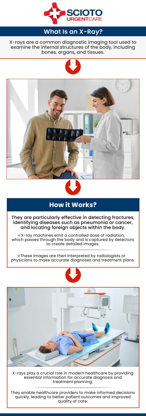 When you have a minor injury like a sprain or a possible fracture, waiting in a hospital emergency room can be a time-consuming and expensive option. At Scioto Urgent Care, we offer the convenience of a walk-in clinic combined with the advanced diagnostic capabilities of on-site X-ray services. Our experienced medical team can quickly and accurately diagnose your condition, provide immediate treatment, and get you on the path to recovery. Skip the long waits and high costs—come to Scioto Urgent Care for fast, efficient, and compassionate care when you need it most. For more information, contact us or schedule an appointment online. We are conveniently located at 4760 Sawmill Road Columbus, OH 43235. When you have a minor injury like a sprain or a possible fracture, waiting in a hospital emergency room can be a time-consuming and expensive option. At Scioto Urgent Care, we offer the convenience of a walk-in clinic combined with the advanced diagnostic capabilities of on-site X-ray services. Our experienced medical team can quickly and accurately diagnose your condition, provide immediate treatment, and get you on the path to recovery. Skip the long waits and high costs—come to Scioto Urgent Care for fast, efficient, and compassionate care when you need it most. For more information, contact us or schedule an appointment online. We are conveniently located at 4760 Sawmill Road Columbus, OH 43235.