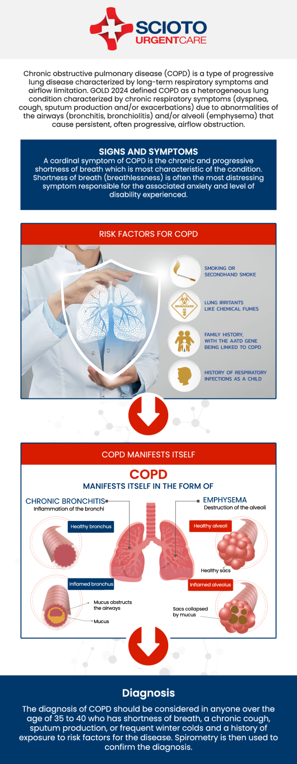 Common questions asked by patients: What is Chronic Obstructive Pulmonary Disease (COPD)? What causes COPD? What are the symptoms of COPD? How is COPD diagnosed? What are the stages of COPD? Chronic Obstructive Pulmonary Disease (COPD) treatment in Columbus, OH, is available at Scioto Urgent Care with Dr. William Rothe, M.D. He offers care to manage COPD symptoms and improve lung function. Dr. Rothe provides personalized treatment plans to help you breathe easier and enhance your quality of life. For more information, contact us now or book an appointment. We are conveniently located at 4760 Sawmill Road Columbus, OH 43235. We serve patients from Columbus OH, Dublin OH, Upper Arlington OH, Hilliard OH, Worthington OH, and surrounding areas. Common questions asked by patients: What is Chronic Obstructive Pulmonary Disease (COPD)? What causes COPD? What are the symptoms of COPD? How is COPD diagnosed? What are the stages of COPD?
Chronic Obstructive Pulmonary Disease (COPD) treatment in Columbus, OH, is available at Scioto Urgent Care with Dr. William Rothe, M.D. He offers care to manage COPD symptoms and improve lung function. Dr. Rothe provides personalized treatment plans to help you breathe easier and enhance your quality of life. For more information, contact us now or book an appointment. We are conveniently located at 4760 Sawmill Road Columbus, OH 43235. We serve patients from Columbus OH, Dublin OH, Upper Arlington OH, Hilliard OH, Worthington OH, and surrounding areas.