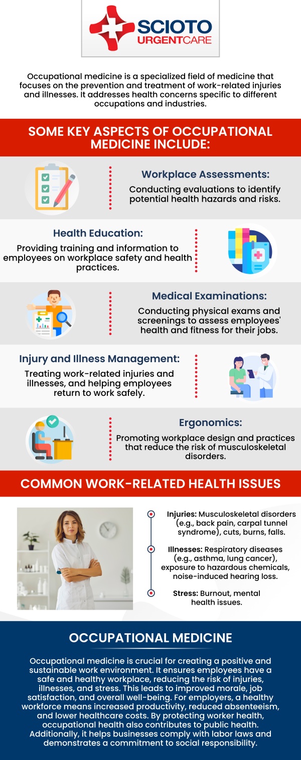 Common questions asked by patients: What is occupational medicine? What does an occupational medicine doctor do? What types of conditions are treated in occupational medicine? Can occupational medicine help prevent workplace injuries? Occupational medicine focuses on the prevention, diagnosis, and treatment of work-related injuries and illnesses, helping employees stay healthy and safe on the job. It also supports employers by promoting workplace wellness and reducing risks. At Scioto Urgent Care, board-certified physician Dr. William Rothe, M.D., provides comprehensive occupational medicine services. For more information, contact us now or book an appointment. We are conveniently located at 4760 Sawmill Road Columbus, OH 43235. We serve patients from Columbus OH, Dublin OH, Upper Arlington OH, Hilliard OH, Worthington OH, and surrounding areas. Common questions asked by patients: What is occupational medicine? What does an occupational medicine doctor do? What types of conditions are treated in occupational medicine? Can occupational medicine help prevent workplace injuries?
Occupational medicine focuses on the prevention, diagnosis, and treatment of work-related injuries and illnesses, helping employees stay healthy and safe on the job. It also supports employers by promoting workplace wellness and reducing risks. At Scioto Urgent Care, board-certified physician Dr. William Rothe, M.D., provides comprehensive occupational medicine services. For more information, contact us now or book an appointment. We are conveniently located at 4760 Sawmill Road Columbus, OH 43235. We serve patients from Columbus OH, Dublin OH, Upper Arlington OH, Hilliard OH, Worthington OH, and surrounding areas.