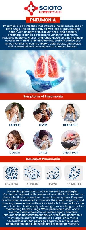 Common questions asked by patients: What is pneumonia? What causes pneumonia? What are the symptoms of pneumonia? How is pneumonia diagnosed? Is pneumonia contagious? How long does it take to recover from pneumonia? Pneumonia is a lung infection that can cause cough, fever, chest pain, and difficulty breathing, ranging from mild to severe. At Scioto Urgent Care, board-certified doctor Dr. William Rothe, M.D., provides thorough evaluation and treatment to support your recovery. For more information, contact us now or book an appointment. We are conveniently located at 4760 Sawmill Road Columbus, OH 43235. We serve patients from Columbus OH, Dublin OH, Upper Arlington OH, Hilliard OH, Worthington OH, and surrounding areas. Common questions asked by patients: What is pneumonia? What causes pneumonia? What are the symptoms of pneumonia? How is pneumonia diagnosed? Is pneumonia contagious? How long does it take to recover from pneumonia?
Pneumonia is a lung infection that can cause cough, fever, chest pain, and difficulty breathing, ranging from mild to severe. At Scioto Urgent Care, board-certified doctor Dr. William Rothe, M.D., provides thorough evaluation and treatment to support your recovery. For more information, contact us now or book an appointment. We are conveniently located at 4760 Sawmill Road Columbus, OH 43235. We serve patients from Columbus OH, Dublin OH, Upper Arlington OH, Hilliard OH, Worthington OH, and surrounding areas.