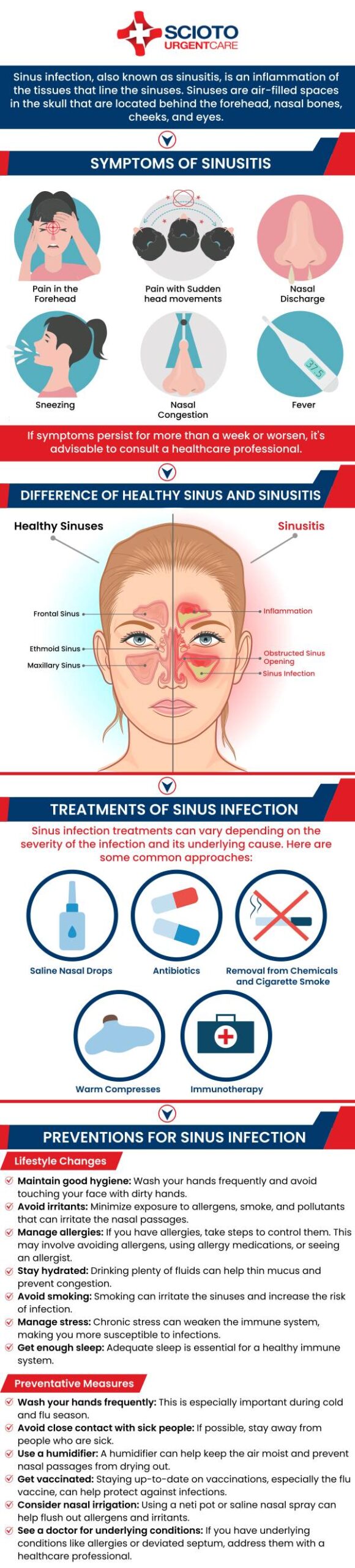 Common questions asked by patients: What is sinusitis? What is the main cause of sinusitis? What are the symptoms of chronic sinusitis? Is sinusitis contagious? How long does sinusitis last? When should I see a doctor for sinusitis? Can sinusitis cause a sore throat? If you're experiencing sinusitis, Scioto Urgent Care in Columbus, OH, offers expert treatment to help relieve your symptoms. Our board-certified physician, Dr. William Rothe, M.D., provides effective care for both acute and chronic sinusitis. From pain relief to appropriate medications, we are committed to helping you feel better quickly. For more information, contact us now or book an appointment. We are conveniently located at 4760 Sawmill Road Columbus, OH 43235. We serve patients from Columbus OH, Dublin OH, Upper Arlington OH, Hilliard OH, Worthington OH, and surrounding areas. Common questions asked by patients: What is sinusitis? What is the main cause of sinusitis? What are the symptoms of chronic sinusitis? Is sinusitis contagious? How long does sinusitis last? When should I see a doctor for sinusitis? Can sinusitis cause a sore throat?
If you're experiencing sinusitis, Scioto Urgent Care in Columbus, OH, offers expert treatment to help relieve your symptoms. Our board-certified physician, Dr. William Rothe, M.D., provides effective care for both acute and chronic sinusitis. From pain relief to appropriate medications, we are committed to helping you feel better quickly. For more information, contact us now or book an appointment. We are conveniently located at 4760 Sawmill Road Columbus, OH 43235. We serve patients from Columbus OH, Dublin OH, Upper Arlington OH, Hilliard OH, Worthington OH, and surrounding areas.