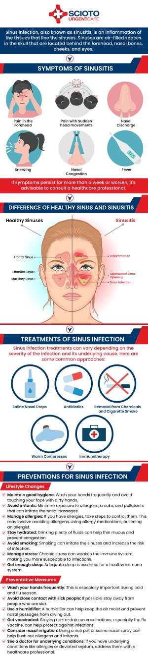 Common questions asked by patients: What is sinusitis? What is the main cause of sinusitis? What are the symptoms of chronic sinusitis? Is sinusitis contagious? How long does sinusitis last? When should I see a doctor for sinusitis? Can sinusitis cause a sore throat? If you're experiencing sinusitis, Scioto Urgent Care in Columbus, OH, offers expert treatment to help relieve your symptoms. Our board-certified physician, Dr. William Rothe, M.D., provides effective care for both acute and chronic sinusitis. From pain relief to appropriate medications, we are committed to helping you feel better quickly. For more information, contact us now or book an appointment. We are conveniently located at 4760 Sawmill Road Columbus, OH 43235. We serve patients from Columbus OH, Dublin OH, Upper Arlington OH, Hilliard OH, Worthington OH, and surrounding areas. Common questions asked by patients: What is sinusitis? What is the main cause of sinusitis? What are the symptoms of chronic sinusitis? Is sinusitis contagious? How long does sinusitis last? When should I see a doctor for sinusitis? Can sinusitis cause a sore throat?
If you're experiencing sinusitis, Scioto Urgent Care in Columbus, OH, offers expert treatment to help relieve your symptoms. Our board-certified physician, Dr. William Rothe, M.D., provides effective care for both acute and chronic sinusitis. From pain relief to appropriate medications, we are committed to helping you feel better quickly. For more information, contact us now or book an appointment. We are conveniently located at 4760 Sawmill Road Columbus, OH 43235. We serve patients from Columbus OH, Dublin OH, Upper Arlington OH, Hilliard OH, Worthington OH, and surrounding areas.