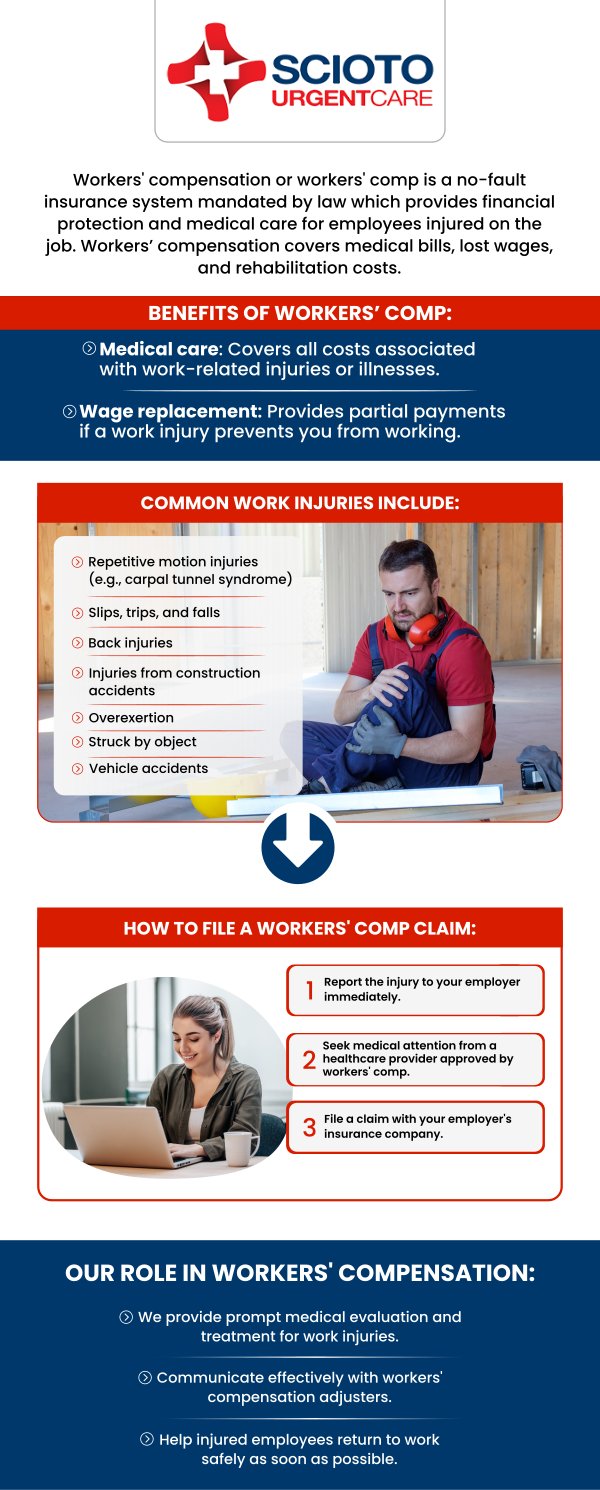 Common questions asked by patients: What should I do if I get injured at work? How soon should I report a work injury? What is considered a work injury? Can I go to any doctor for a work injury? How are work injuries treated? If you've been injured at work, Scioto Urgent Care in Columbus, OH, offers expert care for work-related injuries. Our board-certified physician, Dr. William Rothe, M.D., provides prompt evaluation and treatment to help you recover and get back to work quickly. For more information, contact us now or book an appointment. We are conveniently located at 4760 Sawmill Road Columbus, OH 43235. We serve patients from Columbus OH, Dublin OH, Upper Arlington OH, Hilliard OH, Worthington OH, and surrounding areas. Common questions asked by patients: What should I do if I get injured at work? How soon should I report a work injury? What is considered a work injury? Can I go to any doctor for a work injury? How are work injuries treated?
If you've been injured at work, Scioto Urgent Care in Columbus, OH, offers expert care for work-related injuries. Our board-certified physician, Dr. William Rothe, M.D., provides prompt evaluation and treatment to help you recover and get back to work quickly. For more information, contact us now or book an appointment. We are conveniently located at 4760 Sawmill Road Columbus, OH 43235. We serve patients from Columbus OH, Dublin OH, Upper Arlington OH, Hilliard OH, Worthington OH, and surrounding areas.